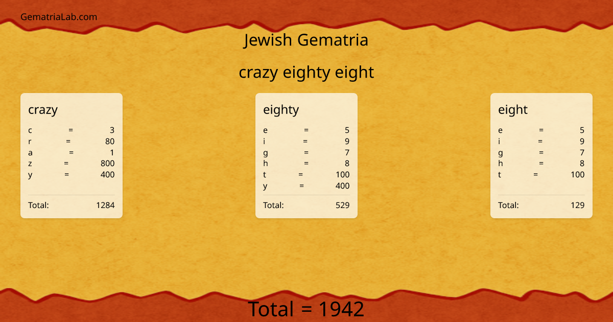 crazy eighty eight in jewish Gematria